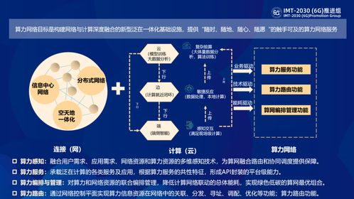 算力網絡2021 算力奔騰，合則勢張