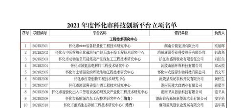 湖南云箭懷化市工程技術(shù)研究中心獲批立項，聚焦工程和技術(shù)研究與試驗發(fā)展