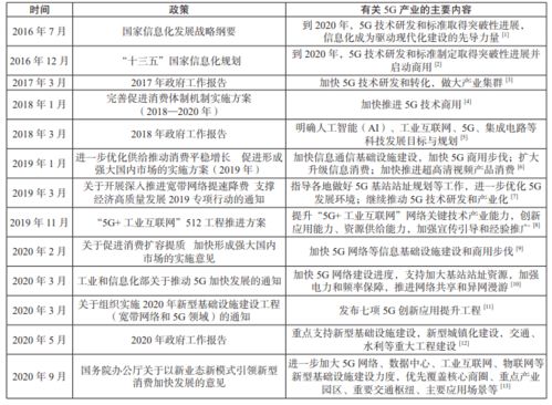 5G技術(shù)在出版產(chǎn)業(yè)中的應(yīng)用可行性研究 工程、技術(shù)與試驗發(fā)展