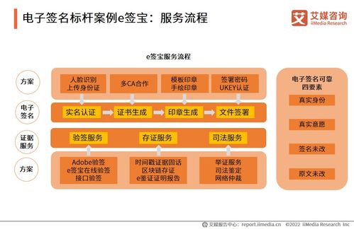 艾媒咨詢(xún):2021年中國(guó)電子簽名行業(yè)年度發(fā)展研究報(bào)告——聚焦工程和技術(shù)研究與試驗(yàn)發(fā)展