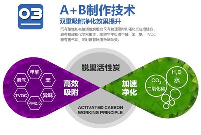 RUICHAO 銳巢兩居室超值升級(jí)裝 4000g改性催化活性炭，打造健康家居環(huán)境