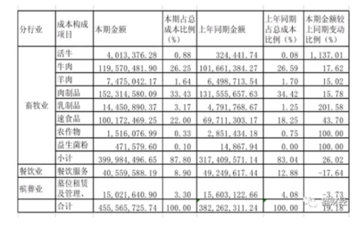 殯葬行業(yè)第一股福成股份 原來(lái)是個(gè)&ldquo;牛魔王&rdquo;