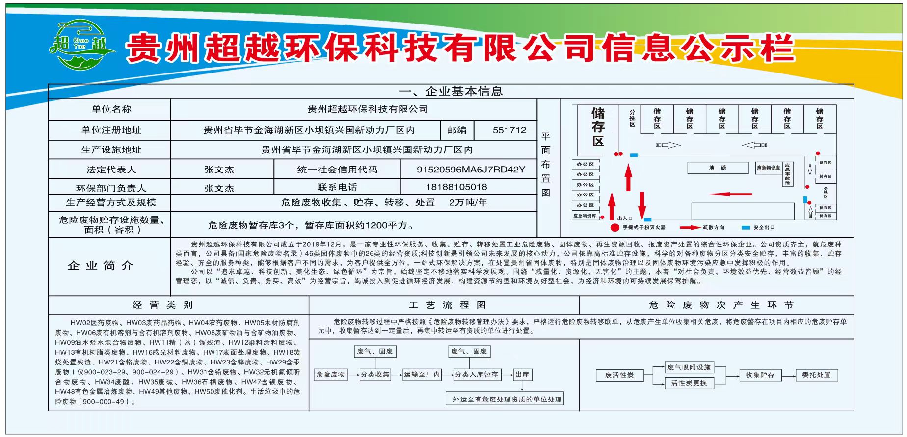 2025年第二季度貴州超越環?？萍嘉ｋU廢物防治信息公開與咨詢服務要點